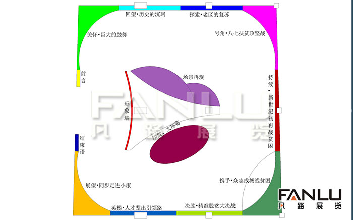 百色扶贫展厅